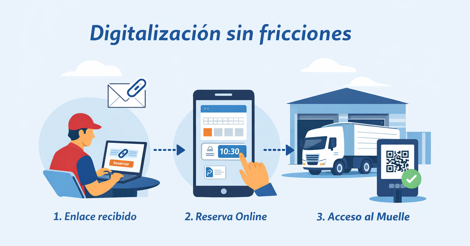 Digitalización sin fricciones: cómo integrar transportistas externos en tus procesos sin perder el control
